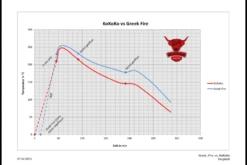 Greek Fire Holzkohlebriketts 10kg -Camping Geschäft Testvergleich Greek Fire vs KOKOKO 2